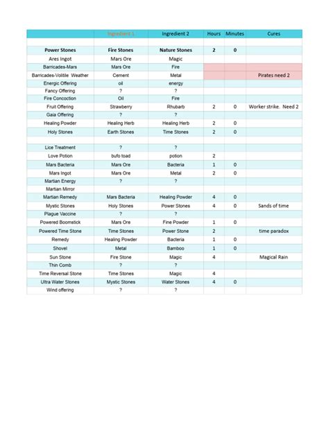 vvo2 crafting|VVO2 craft sheet .